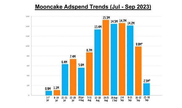 mooncake adspend 