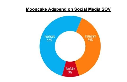 mooncake social media