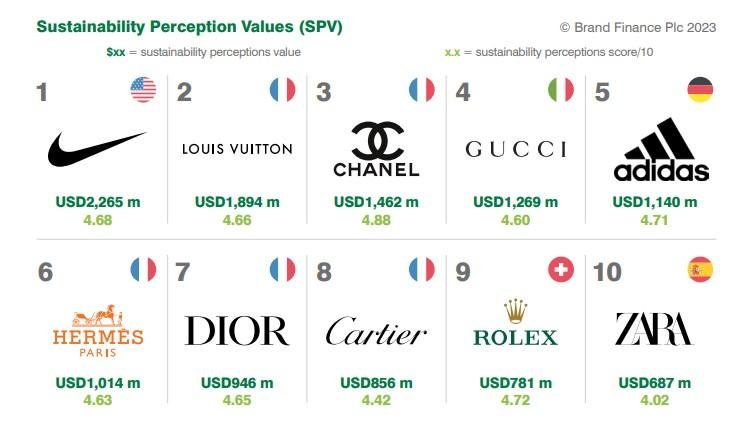 sustainability perceptions