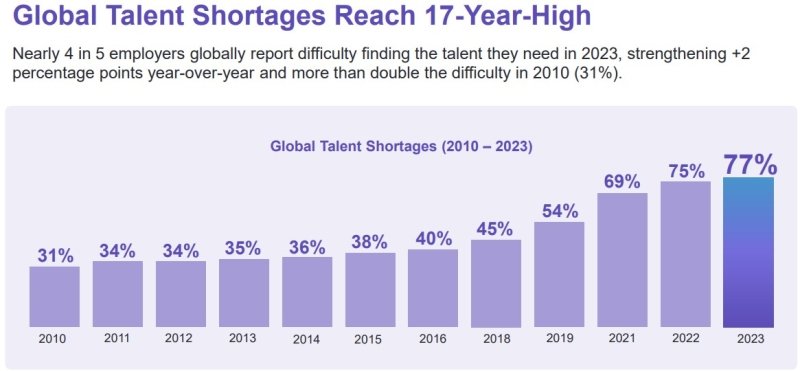 talent shortage chart 1