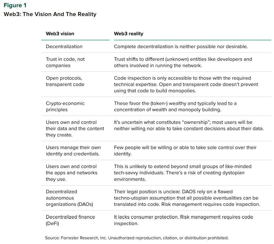 web 3.0 chart